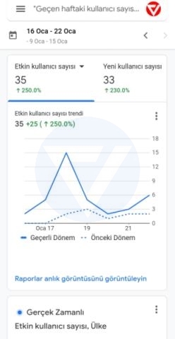 statistiche di Google