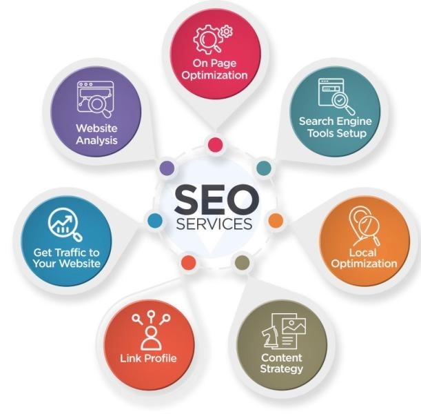 Servicios de SEO