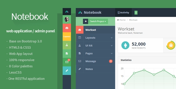 Bloc-notes - Application Web et modèle d'administration